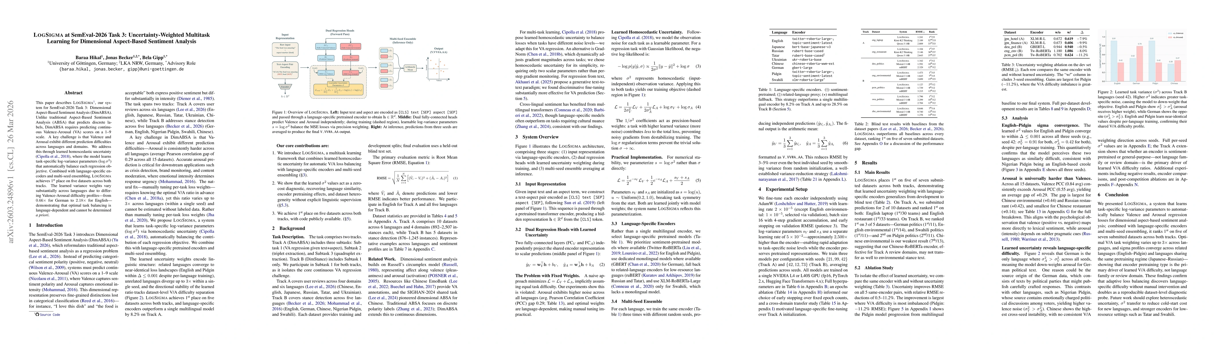 Thumbnail for LogSigma at SemEval-2026 Task 3: Uncertainty-Weighted Multitask Learning for Dimensional Aspect-Based Sentiment Analysis
