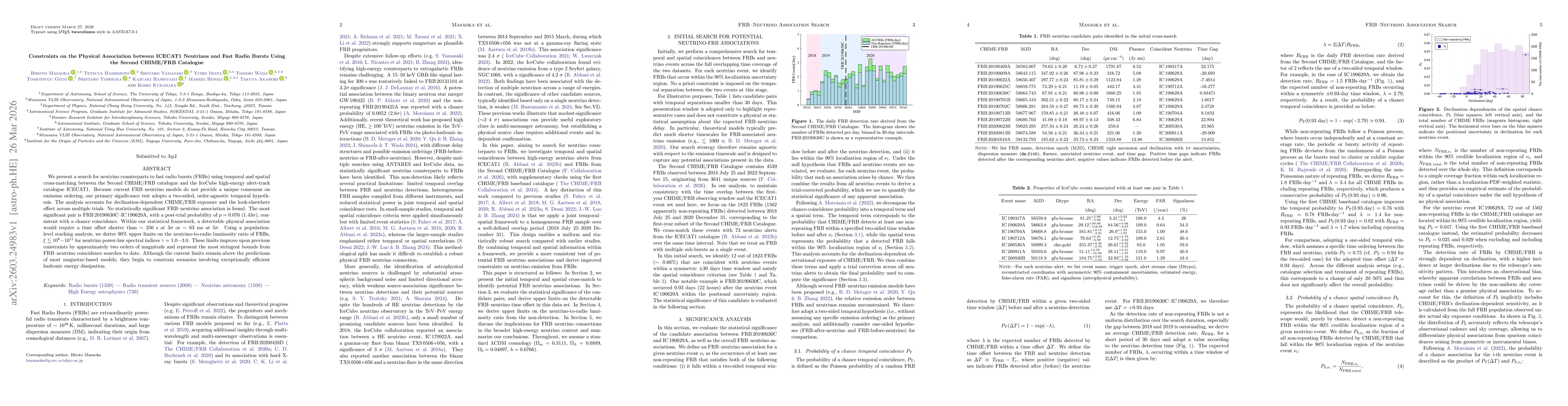 Thumbnail for Constraints on the Physical Association between ICECAT1 Neutrinos and Fast Radio Bursts Using the Second CHIME/FRB Catalogue