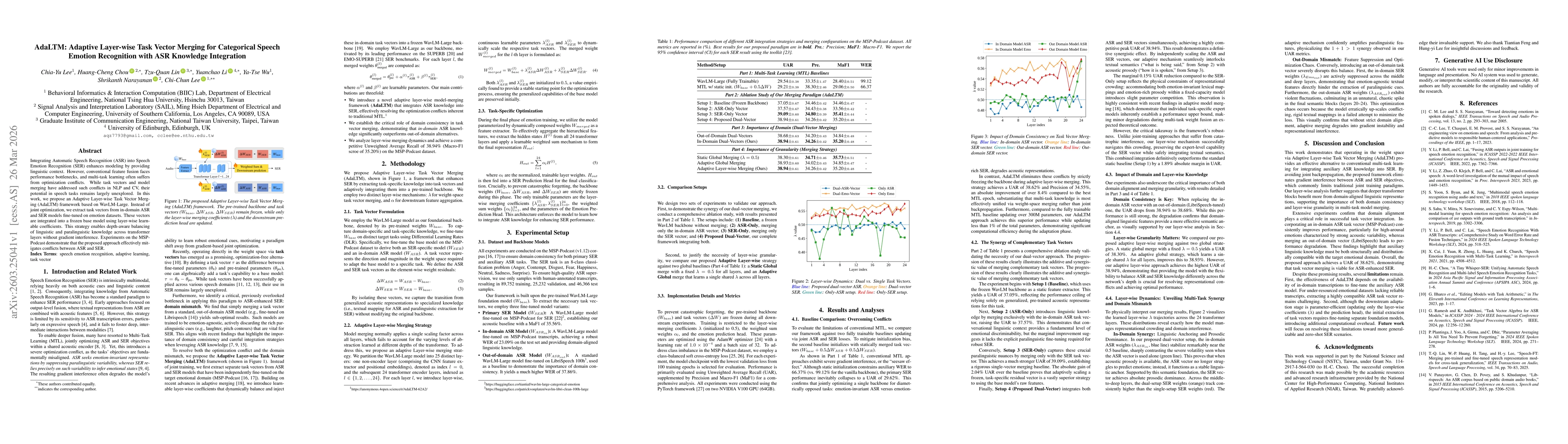Thumbnail for AdaLTM: Adaptive Layer-wise Task Vector Merging for Categorical Speech Emotion Recognition with ASR Knowledge Integration