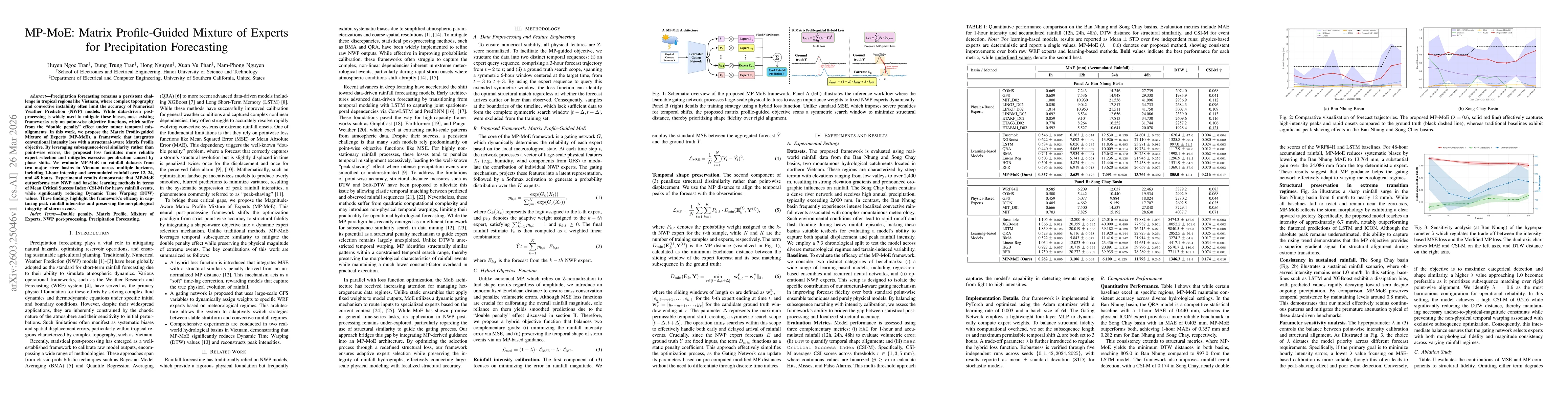 Thumbnail for MP-MoE: Matrix Profile-Guided Mixture of Experts for Precipitation Forecasting