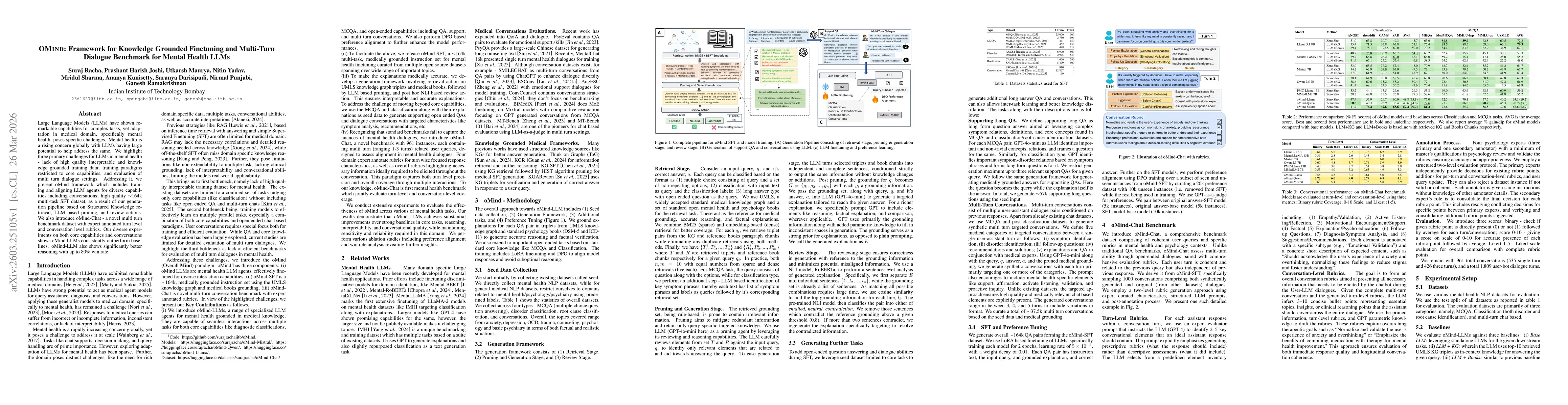 Thumbnail for OMIND: Framework for Knowledge Grounded Finetuning and Multi-Turn Dialogue Benchmark for Mental Health LLMs