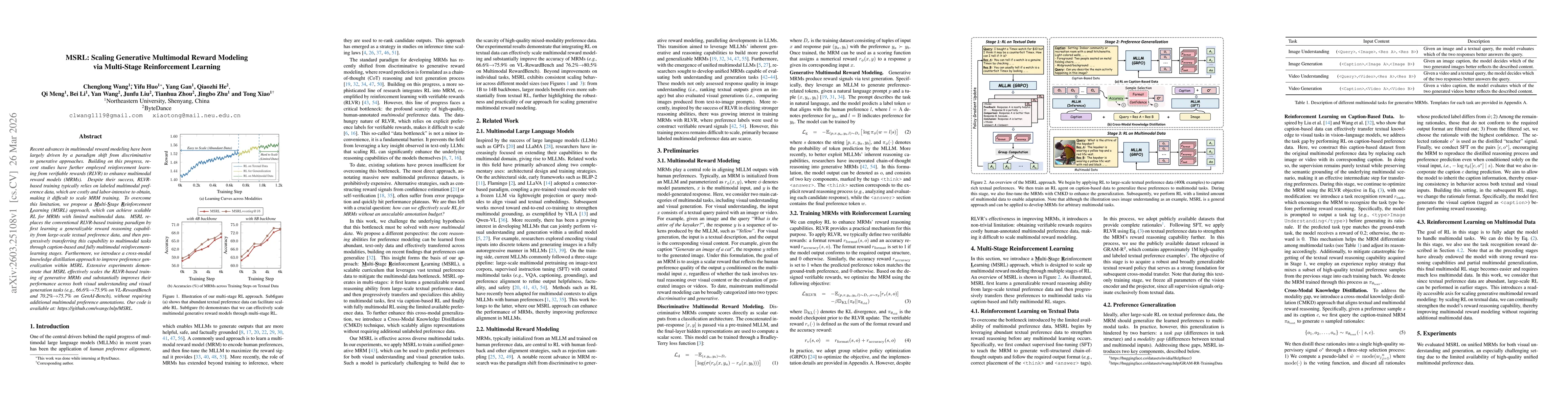 Thumbnail for MSRL: Scaling Generative Multimodal Reward Modeling via Multi-Stage Reinforcement Learning