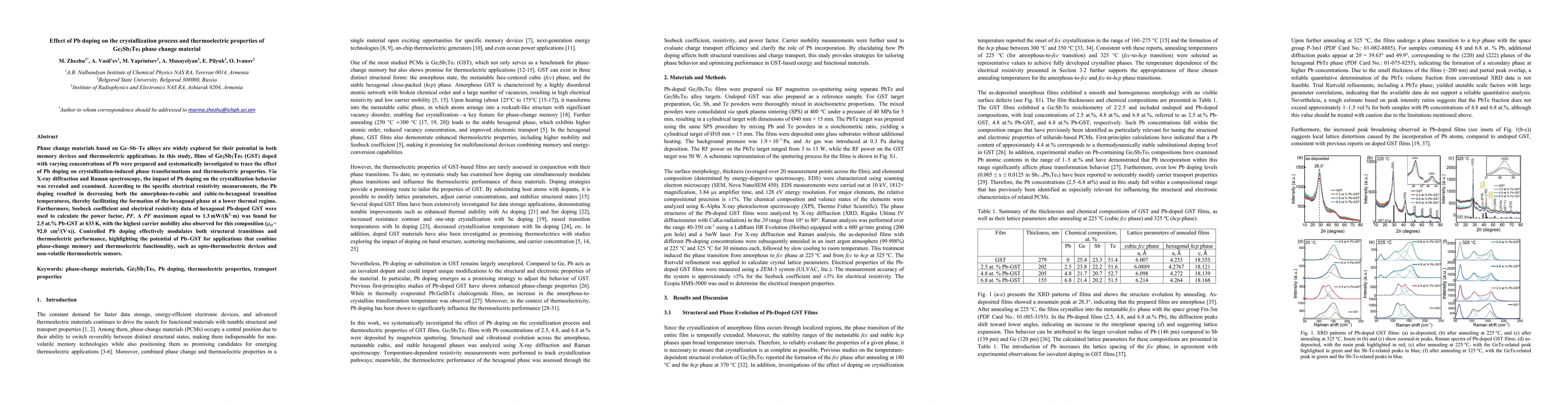 Thumbnail for Effect of Pb doping on the crystallization process and thermoelectric properties of Ge2Sb2Te5 phase change material