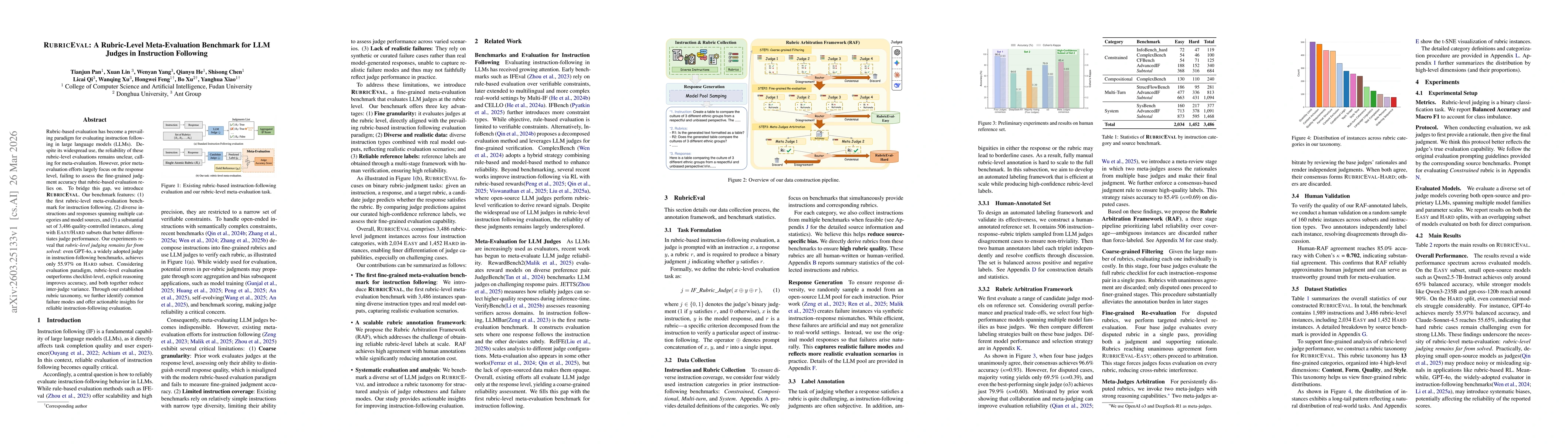 Thumbnail for RubricEval: A Rubric-Level Meta-Evaluation Benchmark for LLM Judges in Instruction Following