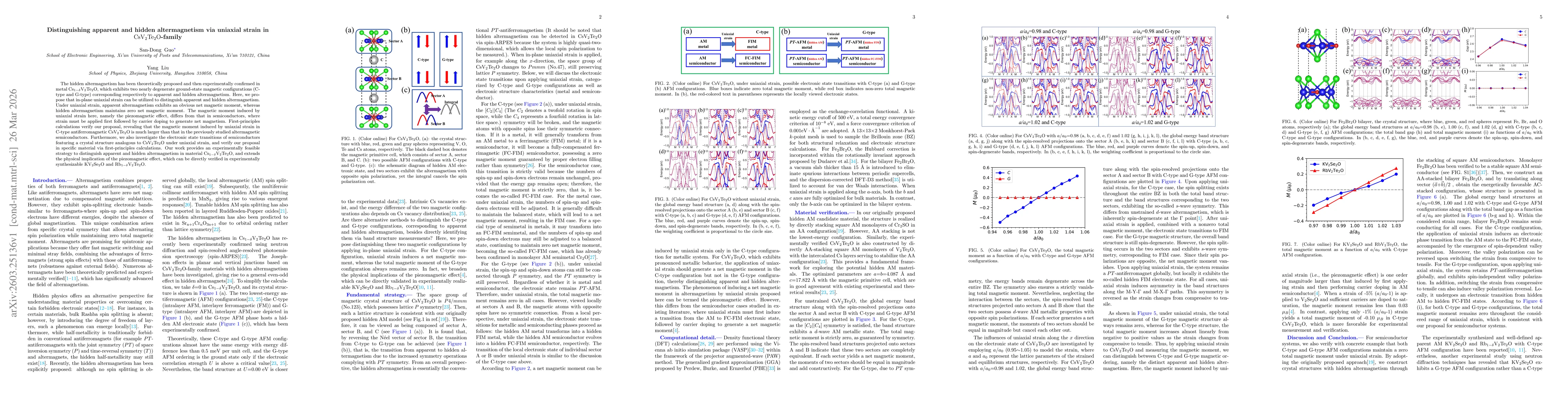 Thumbnail for Distinguishing apparent and hidden altermagnetism via uniaxial strain in $\mathrm{CsV_2Te_2O}$-family