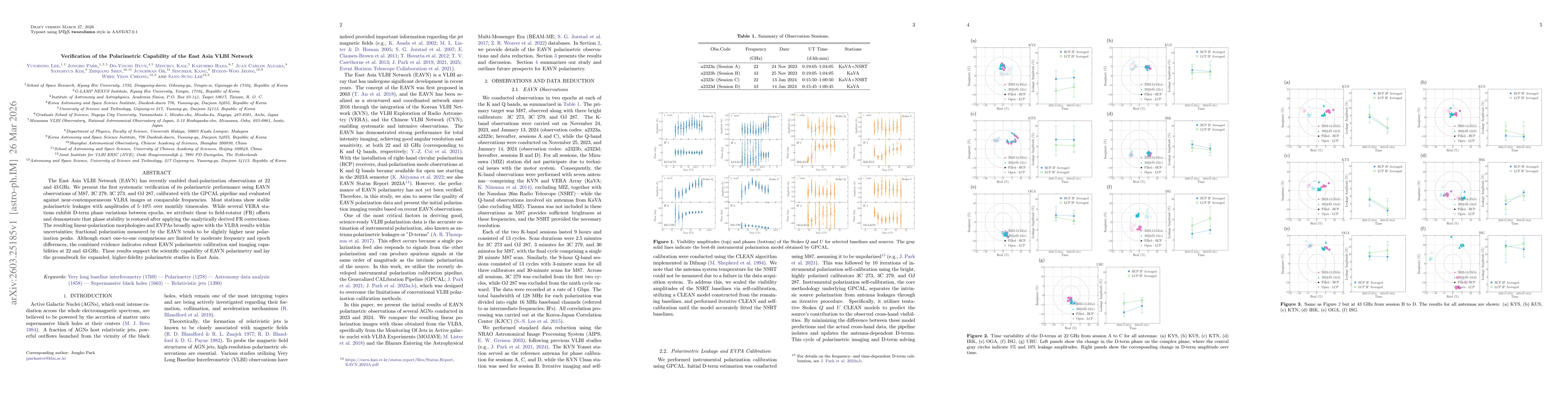 Thumbnail for Verification of the Polarimetric Capability of the East Asia VLBI Network