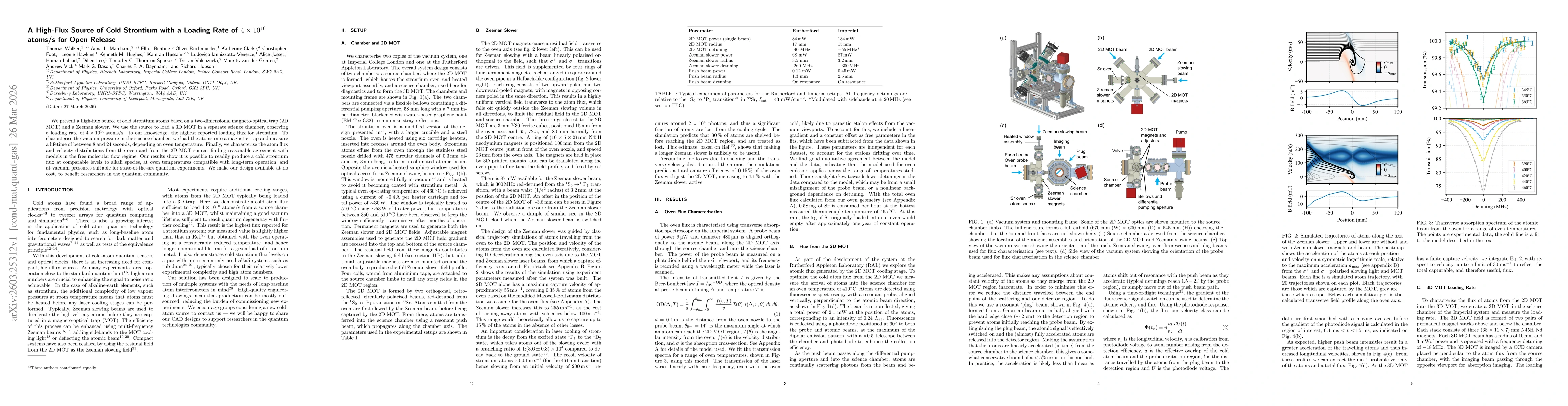 Thumbnail for A High-Flux Source of Cold Strontium with a Loading Rate of $4 \times 10^{10}$ atoms/s for Open Release