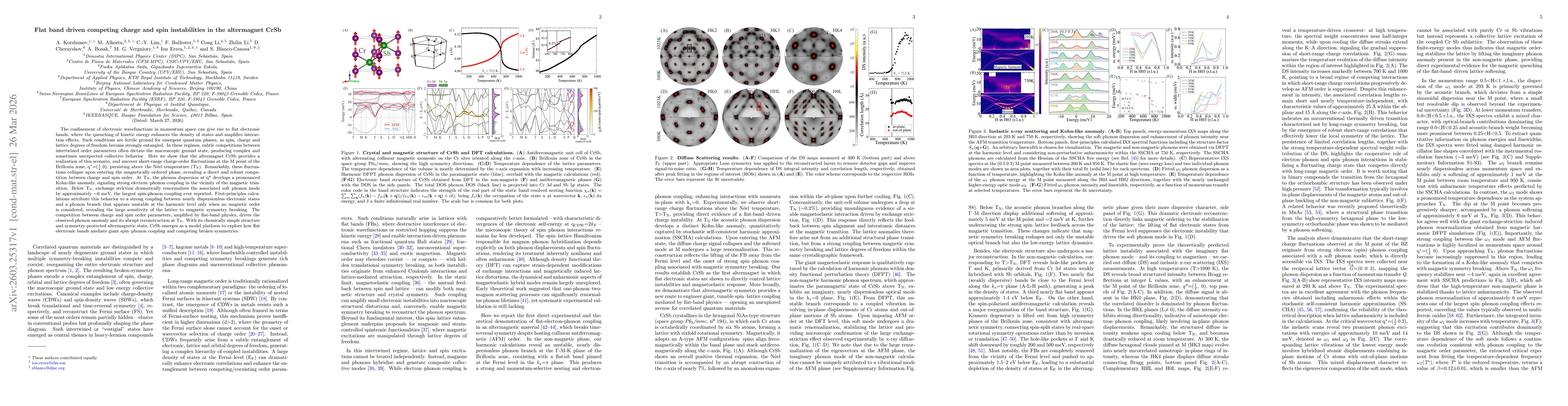 Thumbnail for Flat band driven competing charge and spin instabilities in the altermagnet CrSb