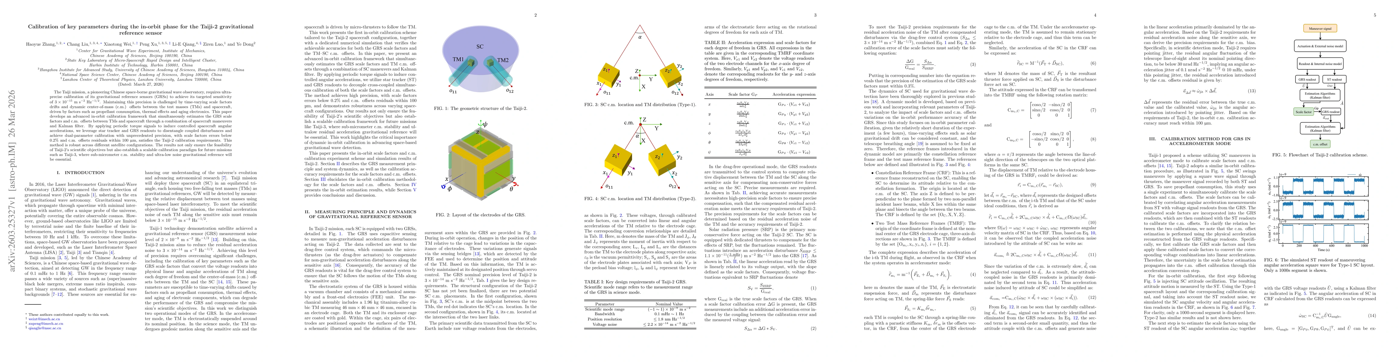 Thumbnail for Calibration of key parameters during the in-orbit phase for the Taiji-2 gravitational reference sensor