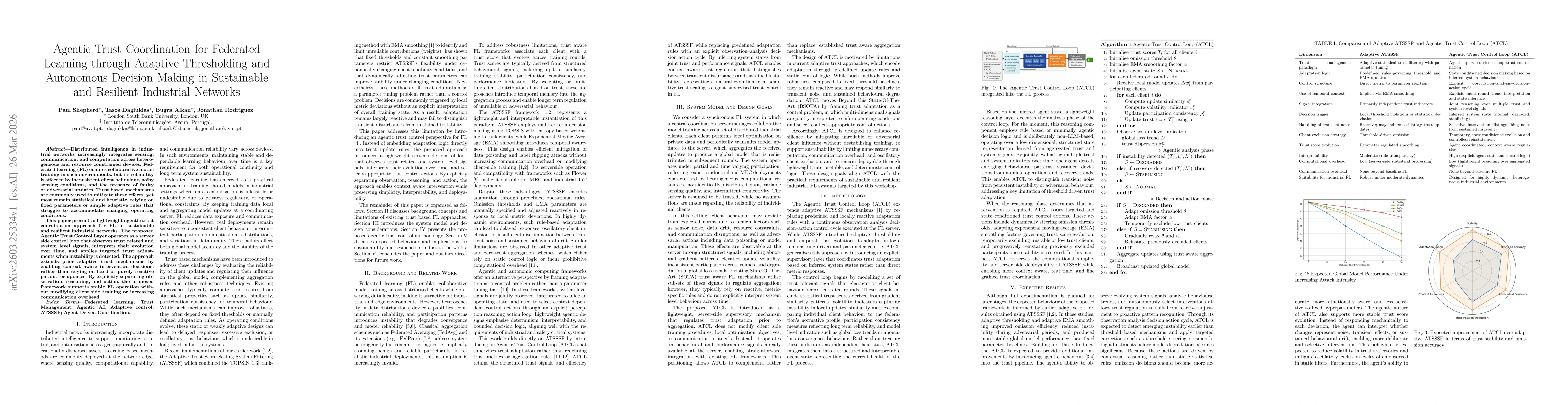 Thumbnail for Agentic Trust Coordination for Federated Learning through Adaptive Thresholding and Autonomous Decision Making in Sustainable and Resilient Industrial Networks