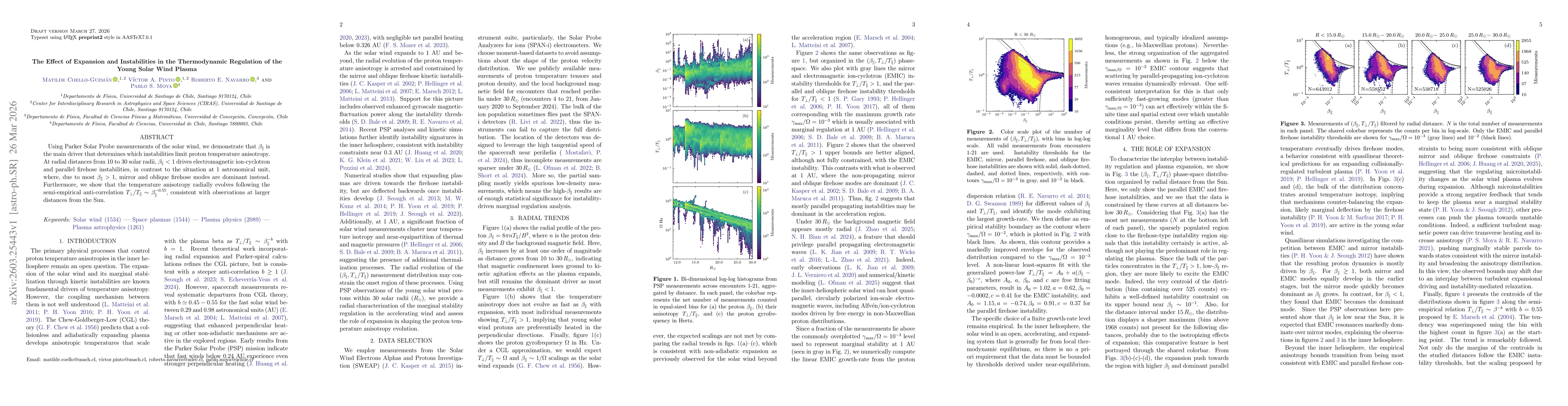 Thumbnail for The Effect of Expansion and Instabilities in the Thermodynamic Regulation of the Young Solar Wind Plasma