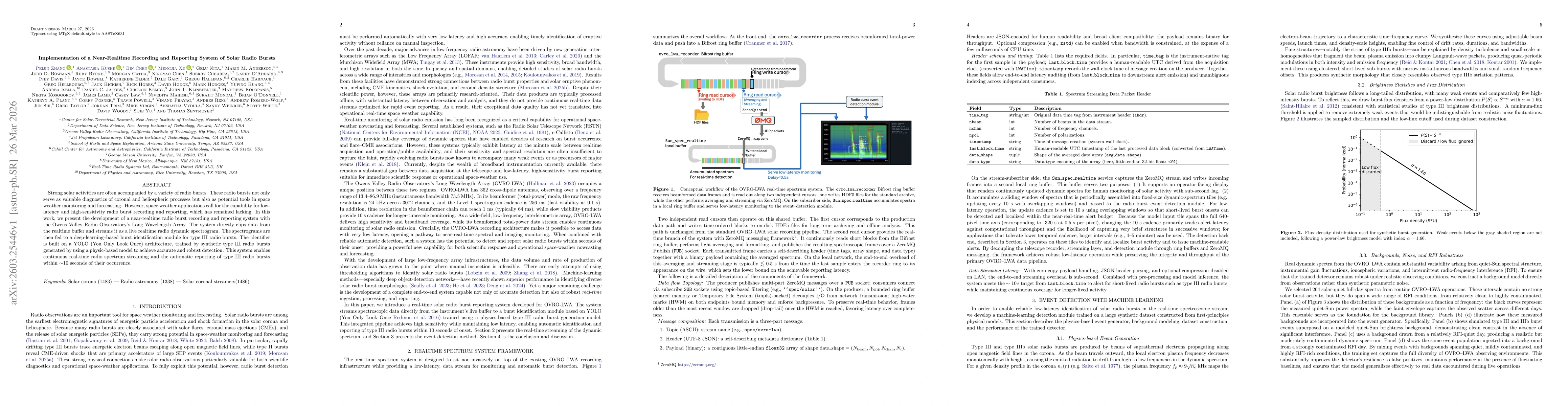 Thumbnail for Implementation of a Near-Realtime Recording and Reporting System of Solar Radio Bursts