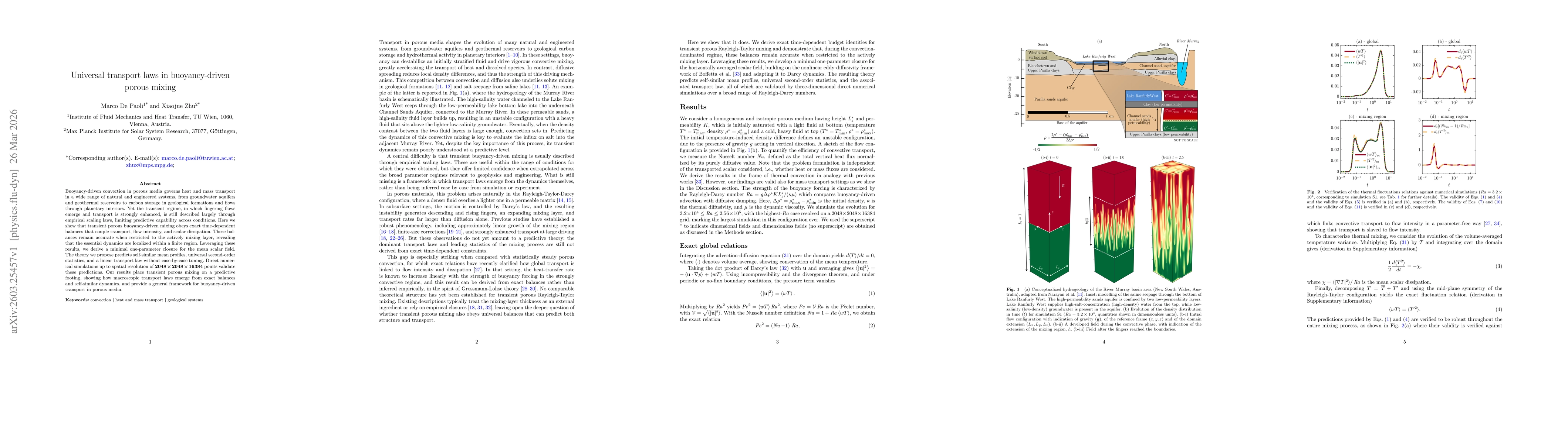 Thumbnail for Universal transport laws in buoyancy-driven porous mixing