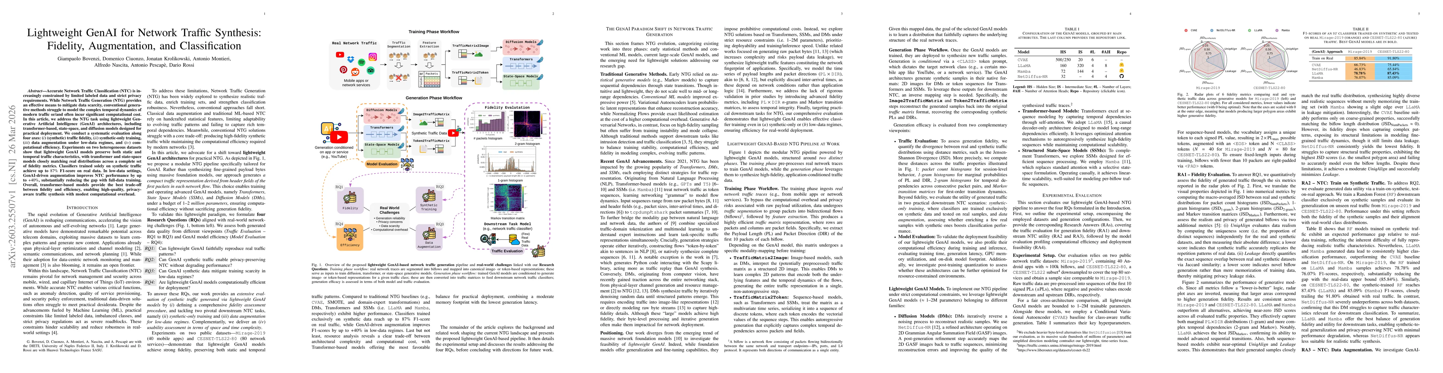 Thumbnail for Lightweight GenAI for Network Traffic Synthesis: Fidelity, Augmentation, and Classification