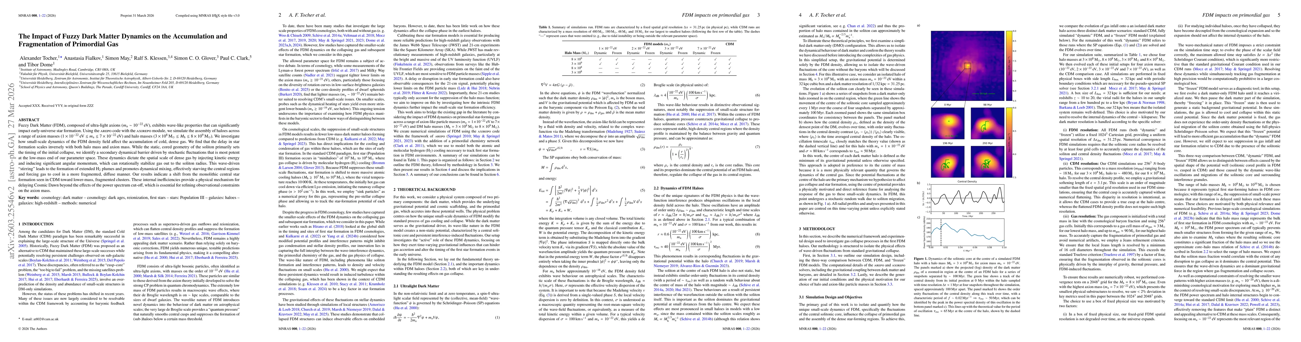 Thumbnail for The Impact of Fuzzy Dark Matter Dynamics on the Accumulation and Fragmentation of Primordial Gas