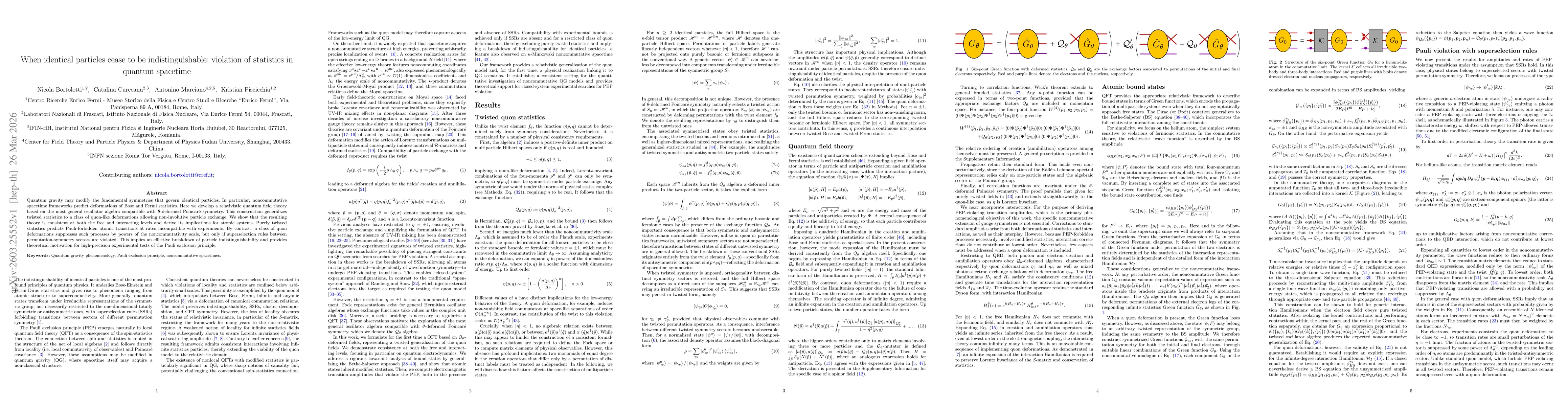 Thumbnail for When identical particles cease to be indistinguishable: violation of statistics in quantum spacetime