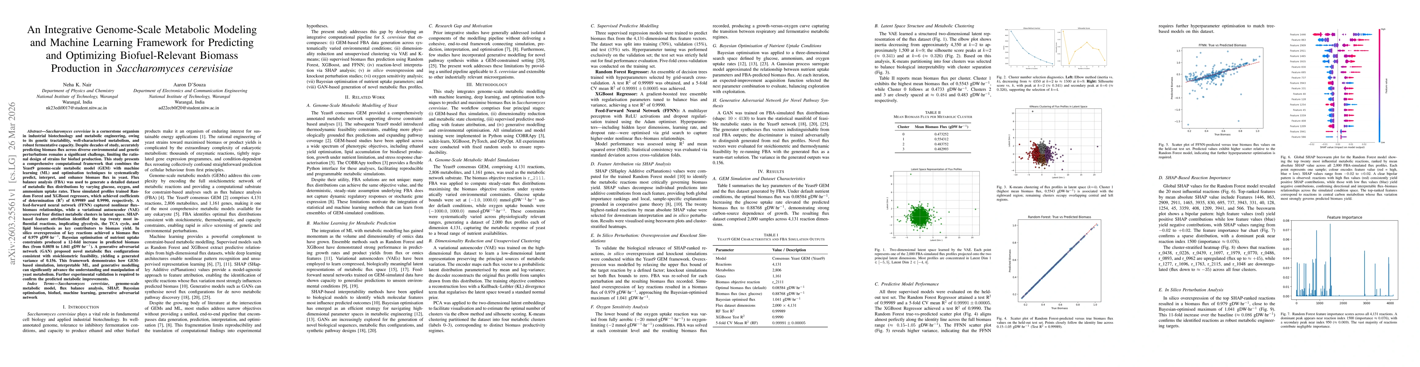 Thumbnail for An Integrative Genome-Scale Metabolic Modeling and Machine Learning Framework for Predicting and Optimizing Biofuel-Relevant Biomass Production in Saccharomyces cerevisiae