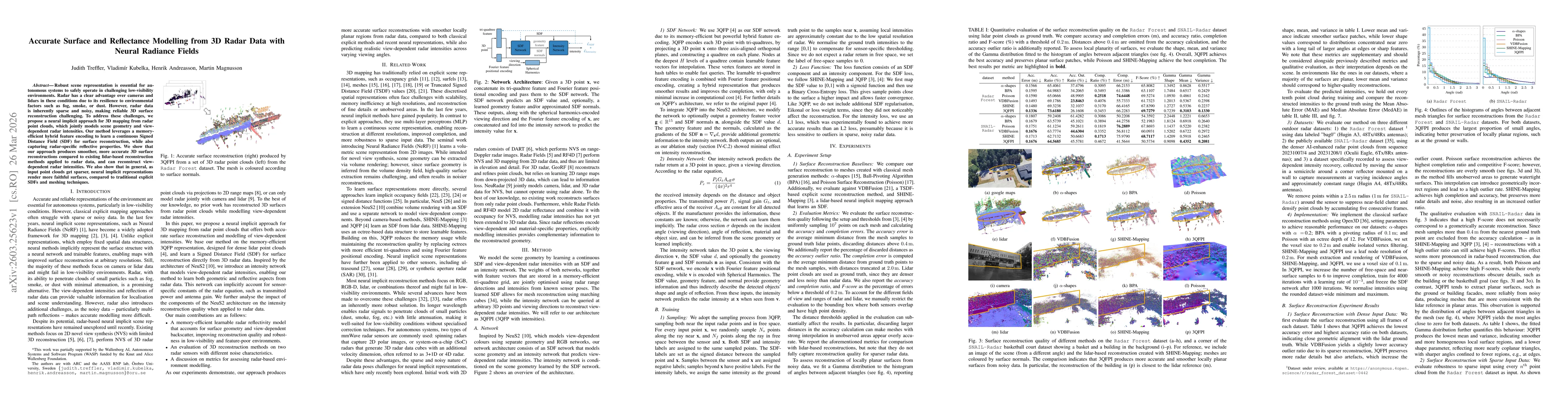 Thumbnail for Accurate Surface and Reflectance Modelling from 3D Radar Data with Neural Radiance Fields