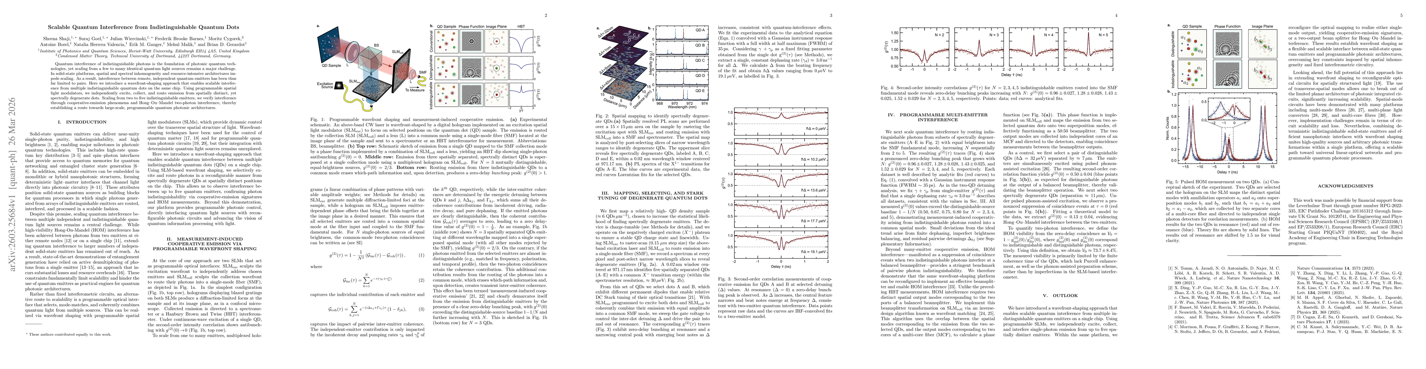 Thumbnail for Scalable Qauntum Interference from Indistinguishable Quantum Dots