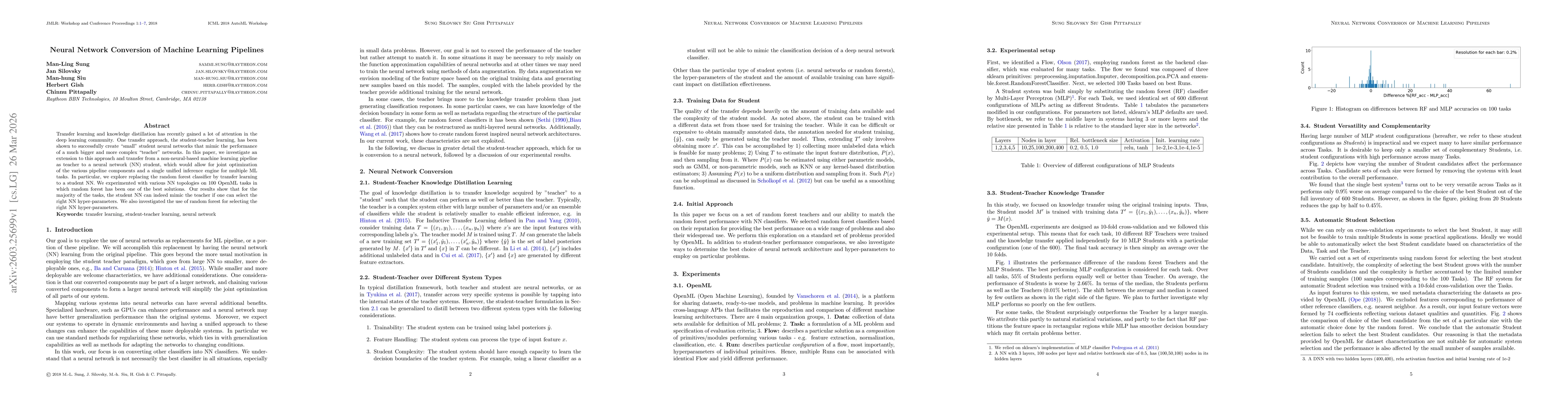 Thumbnail for Neural Network Conversion of Machine Learning Pipelines