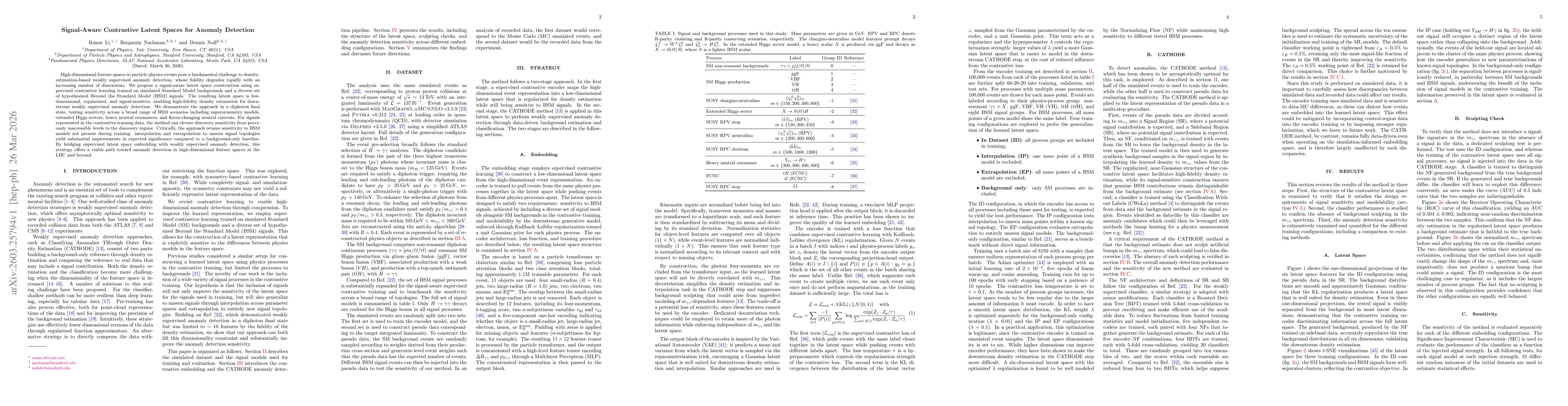Thumbnail for Signal-Aware Contrastive Latent Spaces for Anomaly Detection
