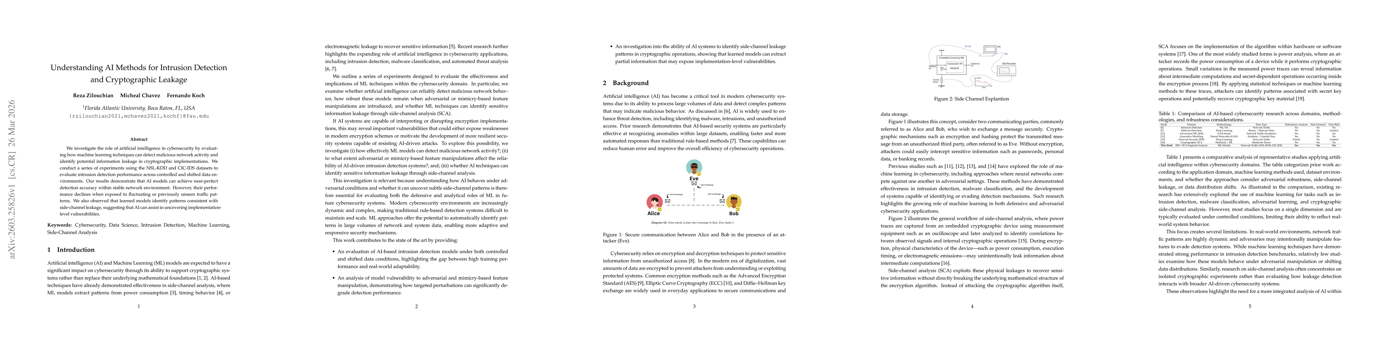 Thumbnail for Understanding AI Methods for Intrusion Detection and Cryptographic Leakage