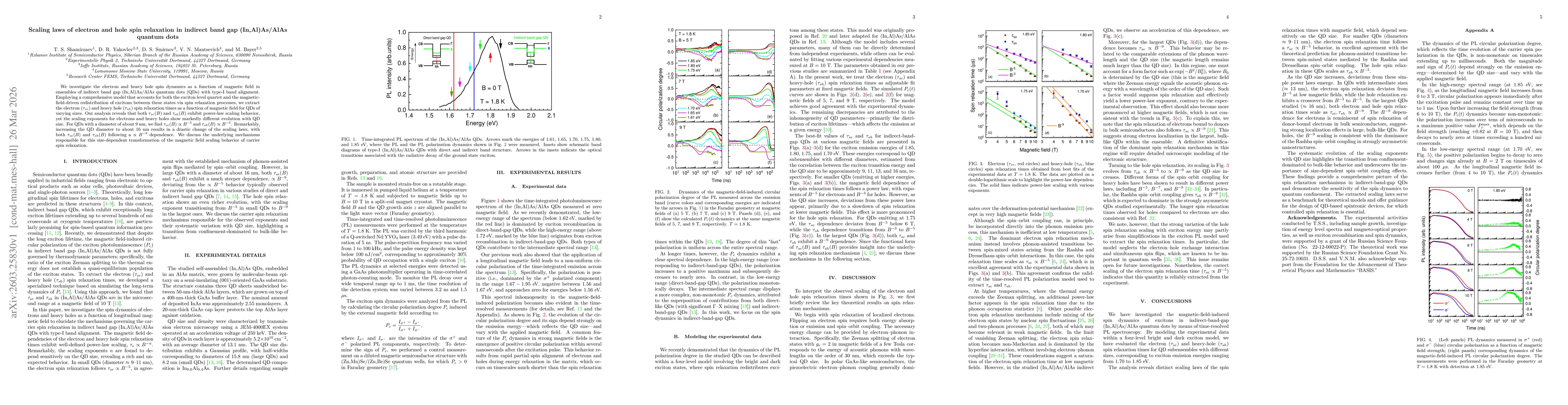Thumbnail for Scaling laws of electron and hole spin relaxation in indirect band gap (In,Al)As/AlAs quantum dots