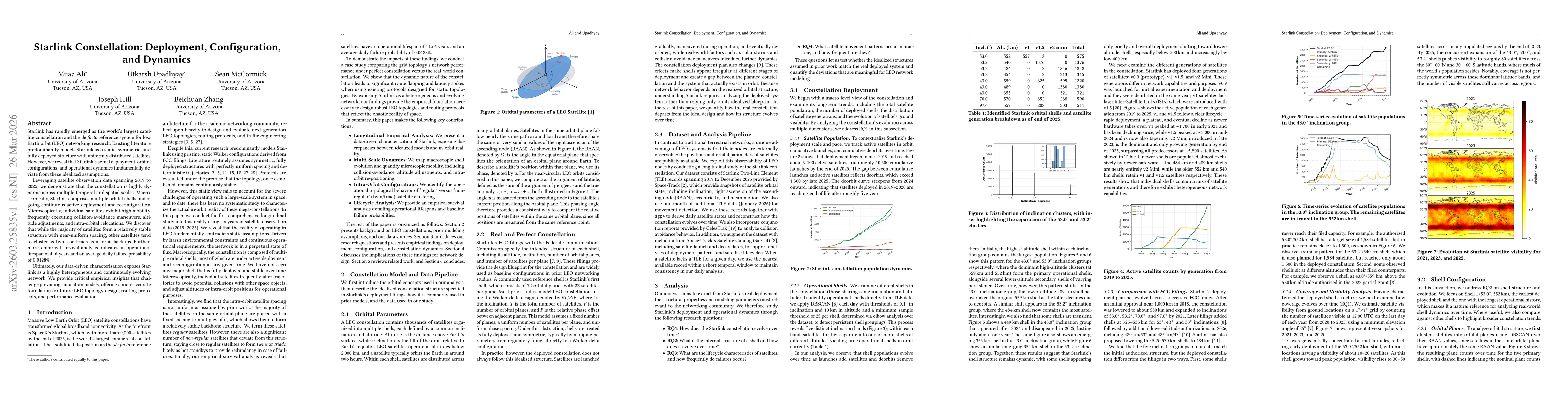 Thumbnail for Starlink Constellation: Deployment, Configuration, and Dynamics
