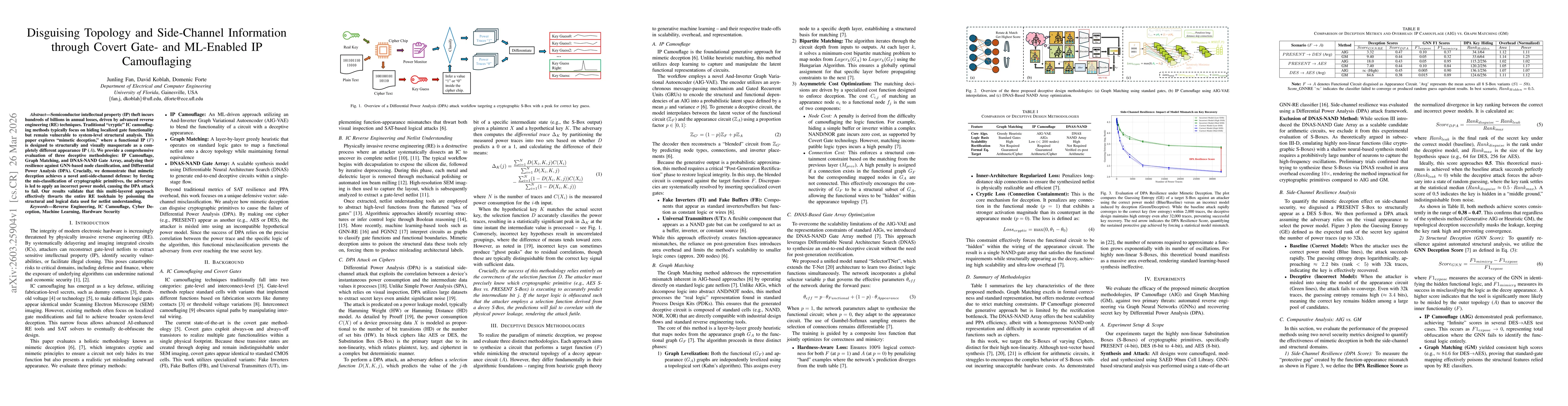 Thumbnail for Disguising Topology and Side-Channel Information through Covert Gate- and ML-Enabled IP Camouflaging