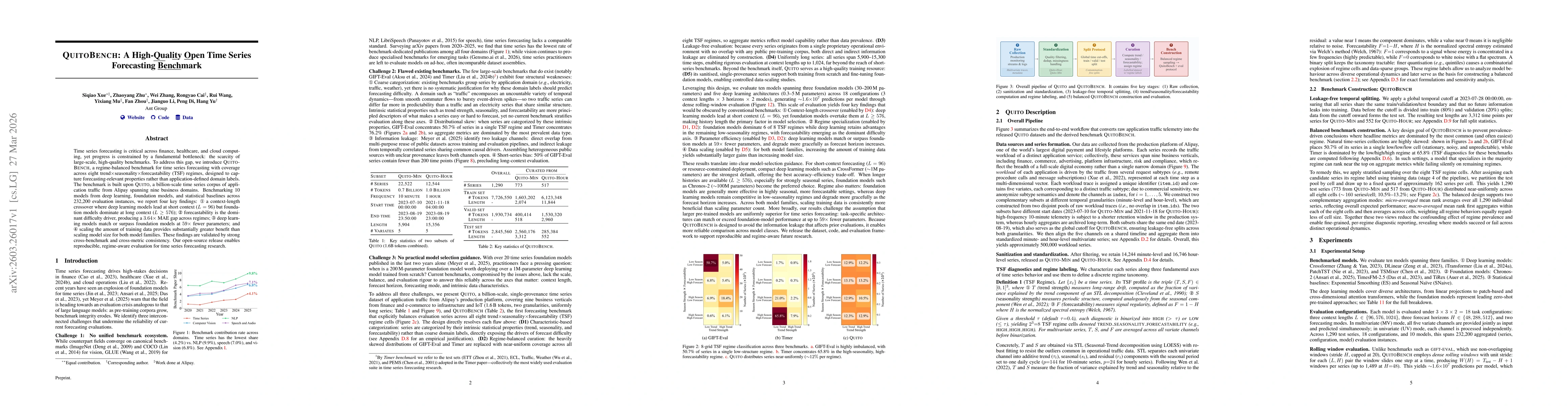 Thumbnail for QuitoBench: A High-Quality Open Time Series Forecasting Benchmark