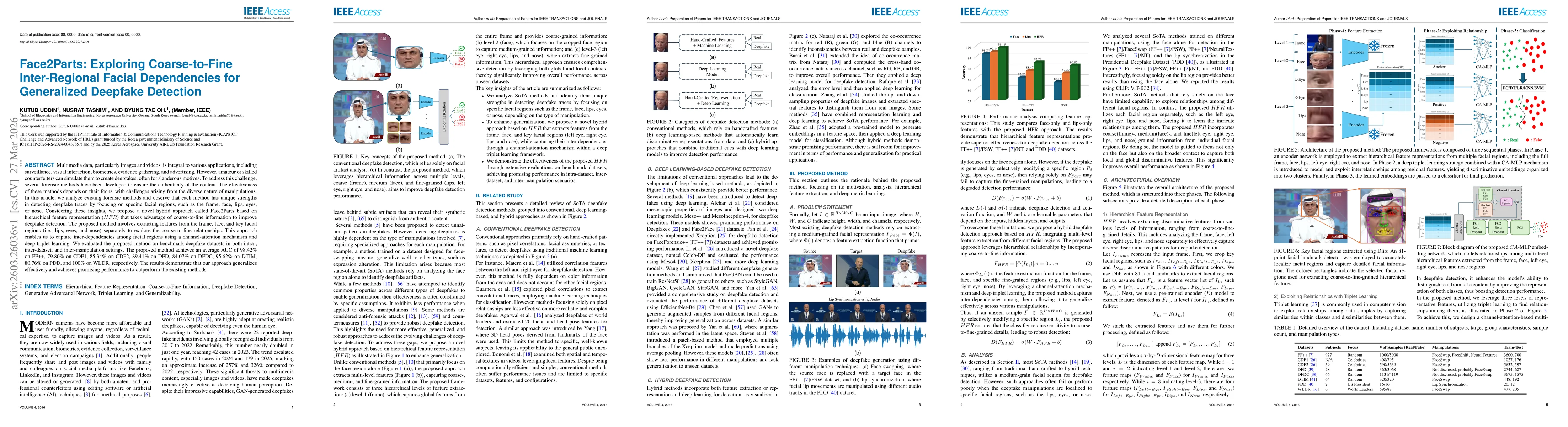 Thumbnail for Face2Parts: Exploring Coarse-to-Fine Inter-Regional Facial Dependencies for Generalized Deepfake Detection