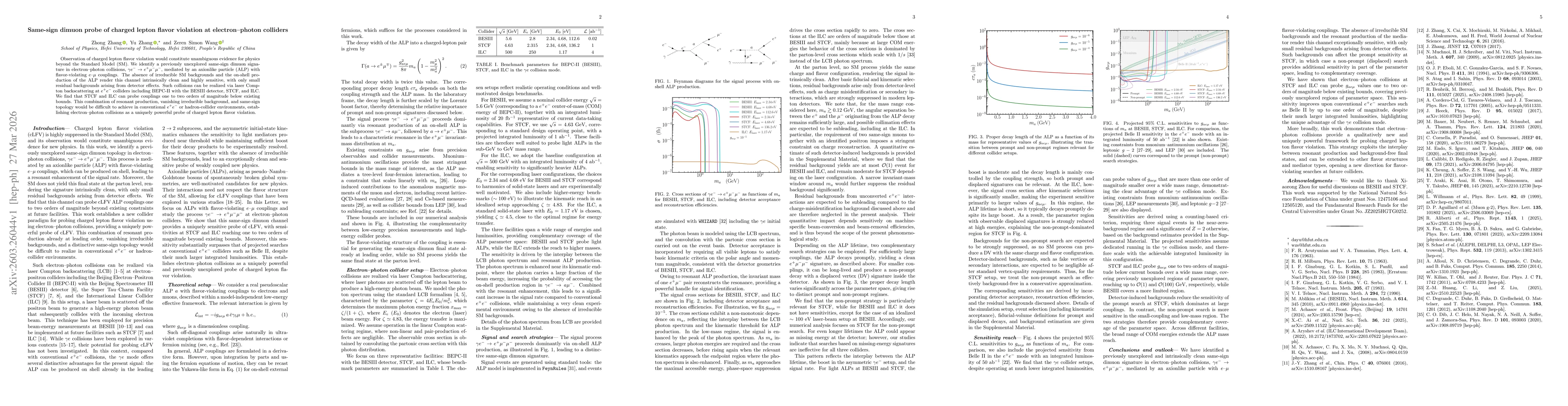 Thumbnail for Same-sign dimuon probe of charged lepton flavor violation at electron-photon colliders
