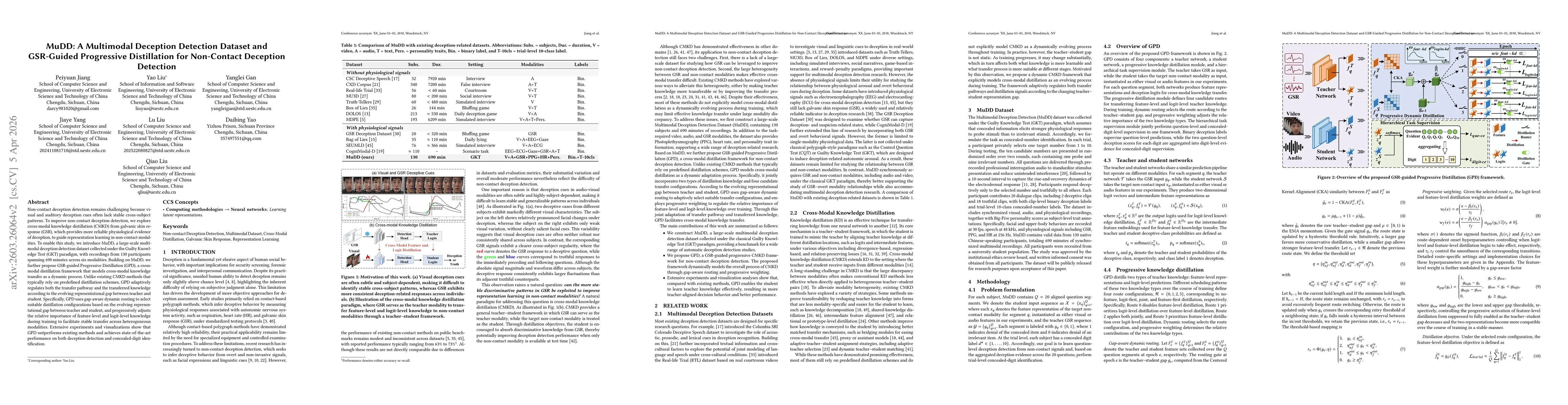 Thumbnail for MuDD: A Multimodal Deception Detection Dataset and GSR-Guided Progressive Distillation for Non-Contact Deception Detection