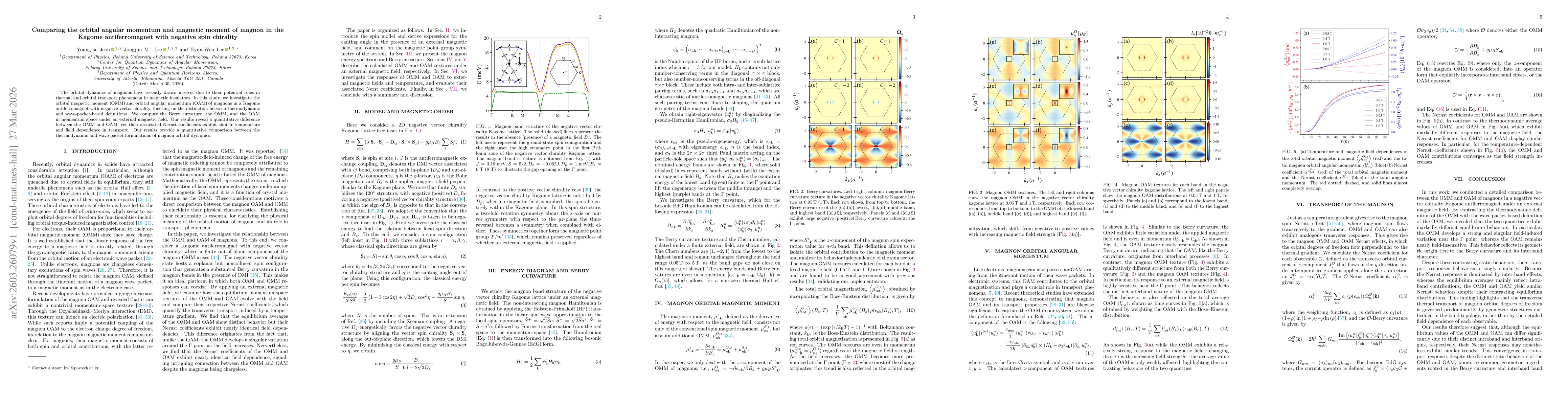 Thumbnail for Comparing the orbital angular momentum and magnetic moment of magnon in the Kagome antiferromagnet with negative spin chirality