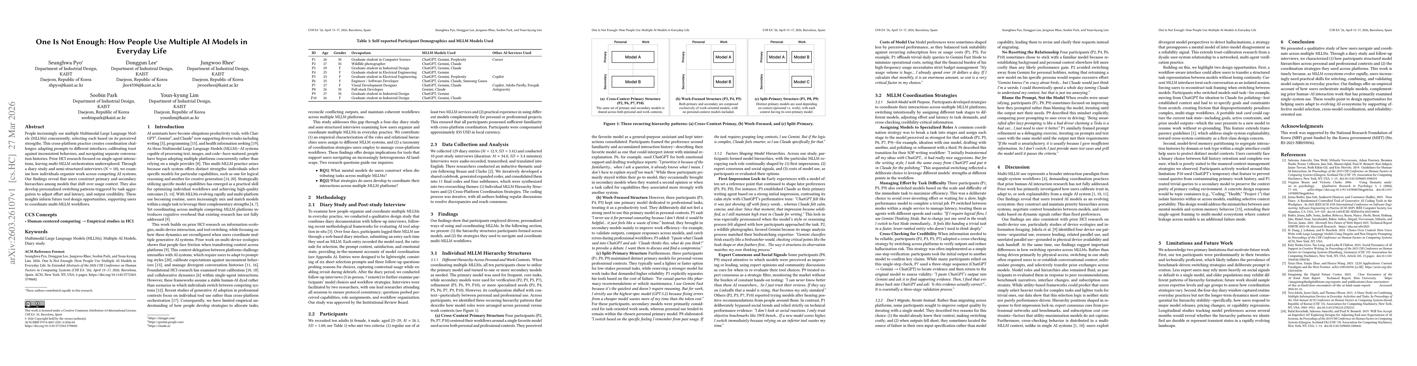 Thumbnail for One Is Not Enough: How People Use Multiple AI Models in Everyday Life