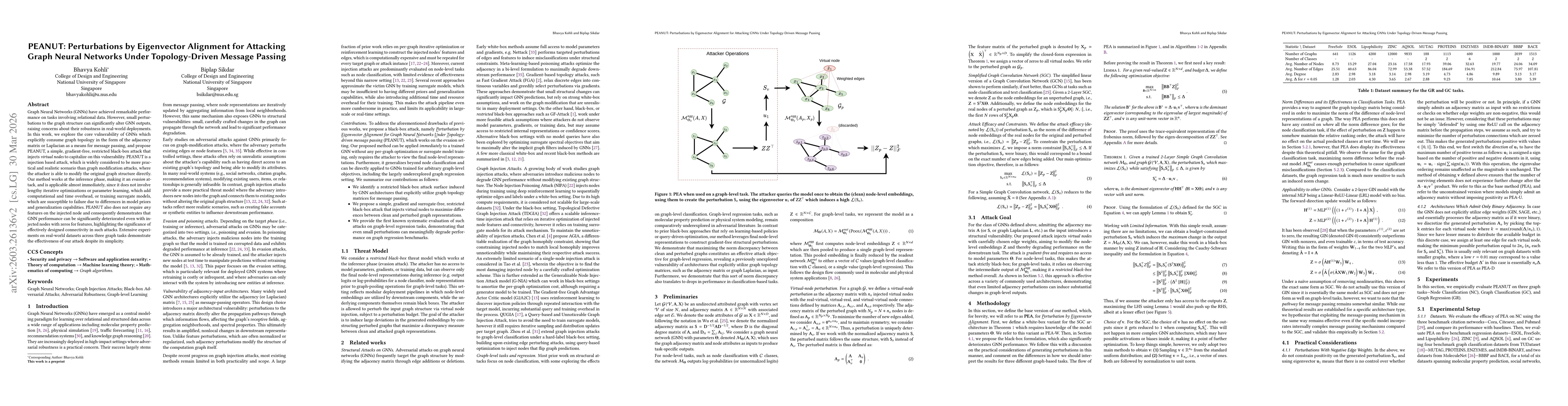 Thumbnail for PEANUT: Perturbations by Eigenvalue Alignment for Attacking GNNs Under Topology-Driven Message Passing