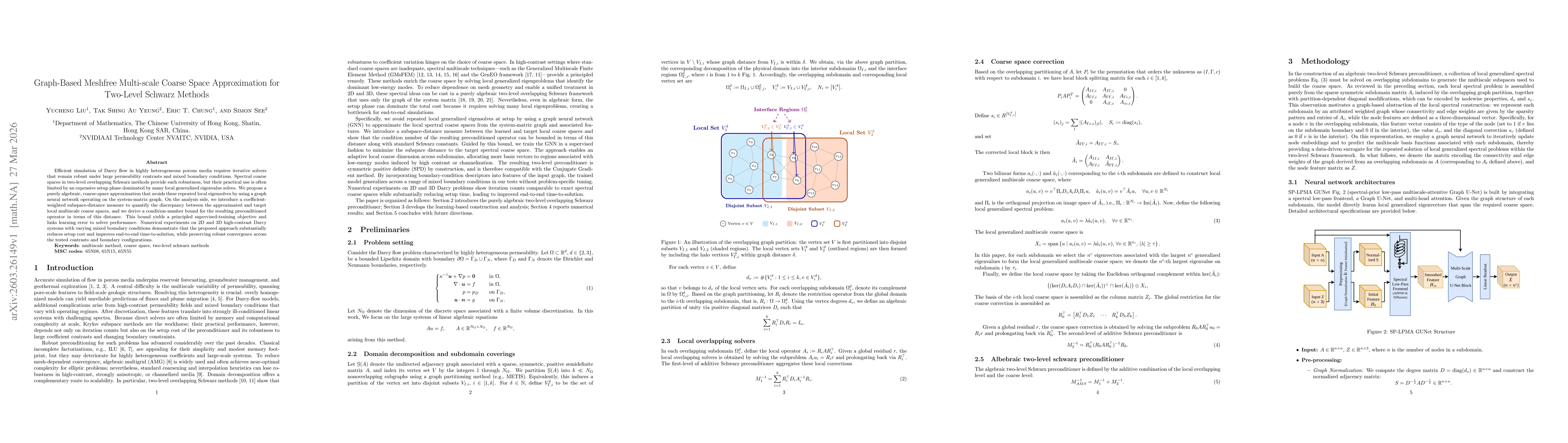 Thumbnail for Graph-Based Meshfree Multi-scale Coarse Space Approximation for Two-Level Schwarz Methods