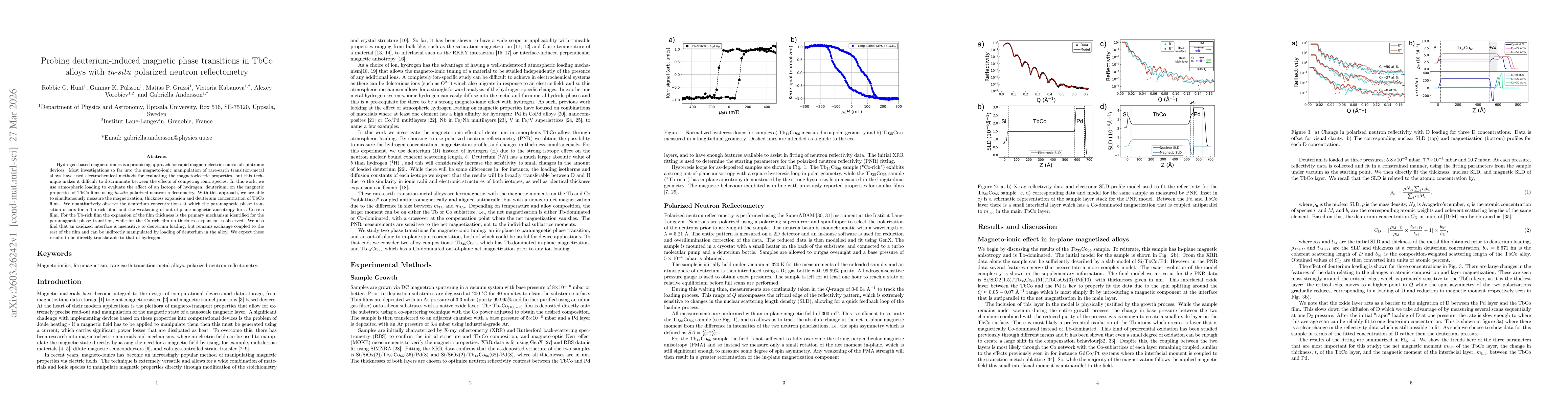 Thumbnail for Probing deuterium-induced magnetic phase transitions in TbCo alloys with in-situ polarized neutron reflectometry