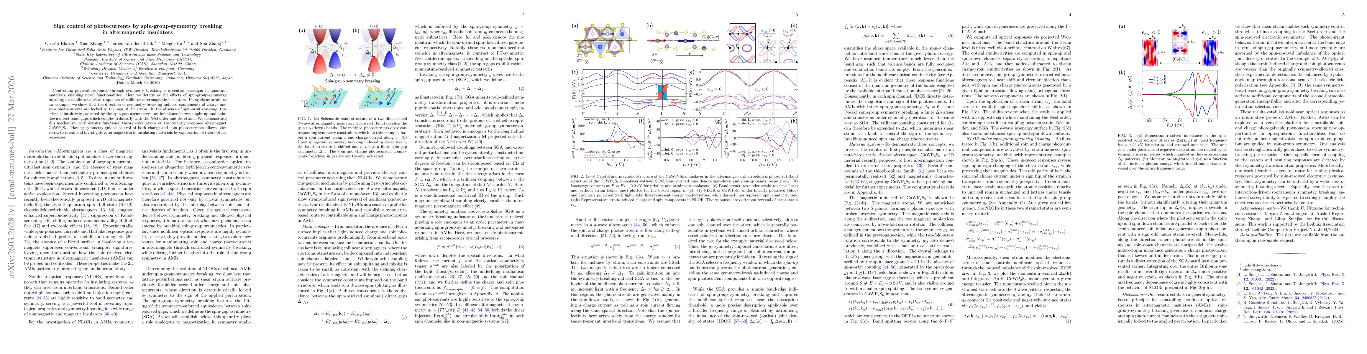 Thumbnail for Sign control of photocurrents by spin-group-symmetry breaking in altermagnetic insulators