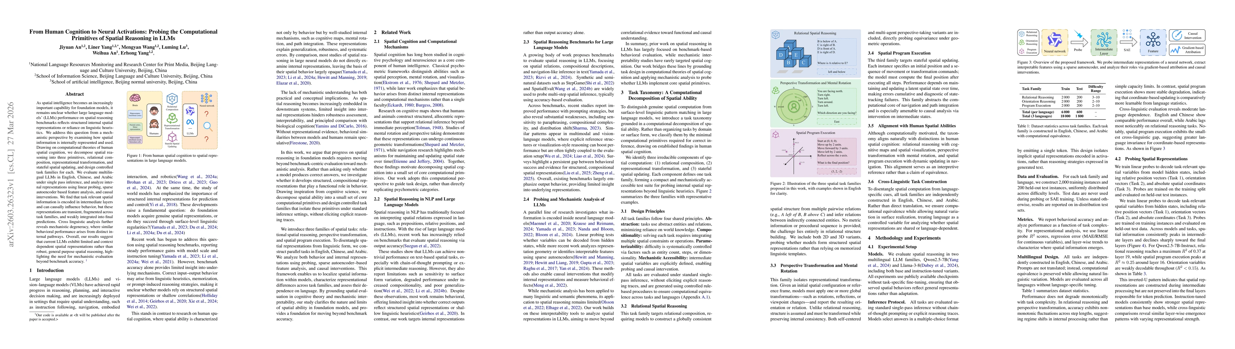 Thumbnail for From Human Cognition to Neural Activations: Probing the Computational Primitives of Spatial Reasoning in LLMs