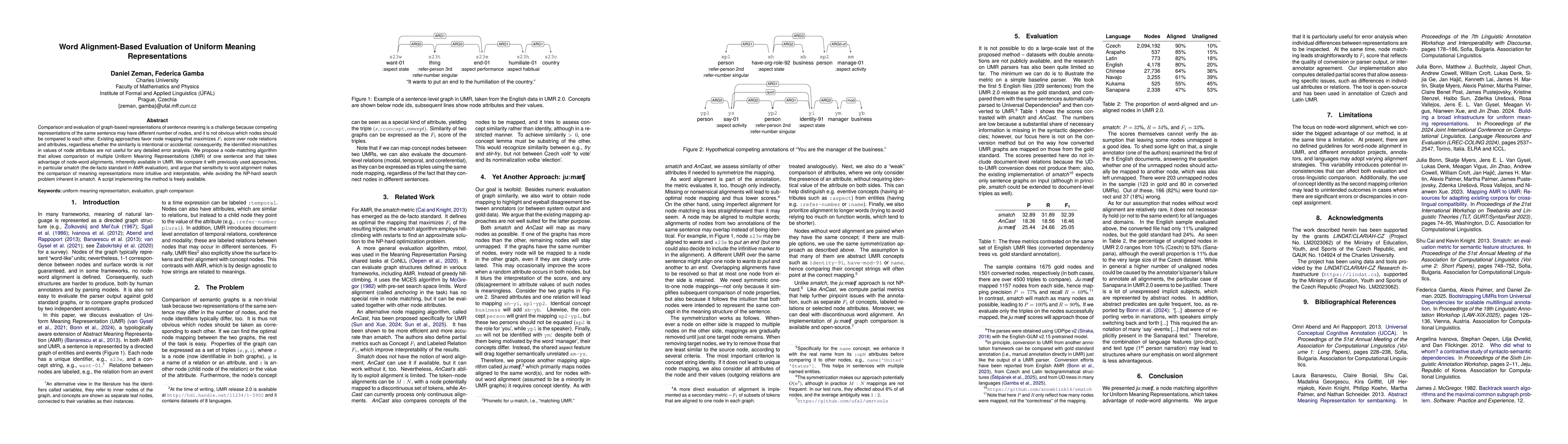 Thumbnail for Word Alignment-Based Evaluation of Uniform Meaning Representations