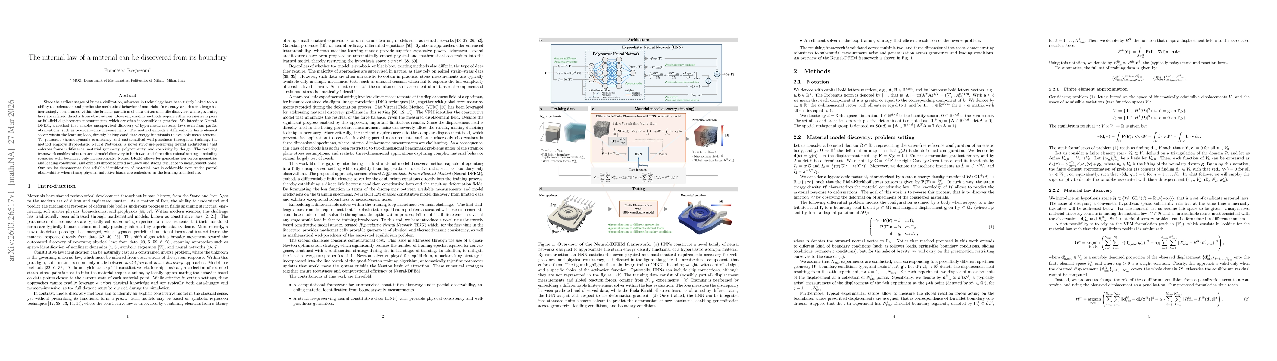 Thumbnail for The internal law of a material can be discovered from its boundary