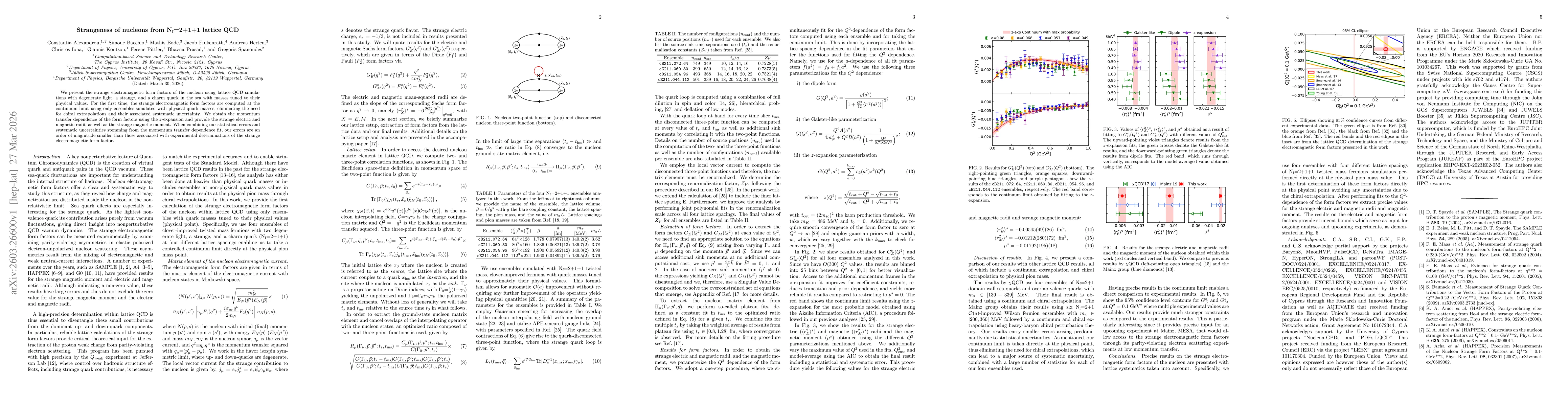 Thumbnail for Strangeness of nucleons from $N_f=2+1+1$ lattice QCD