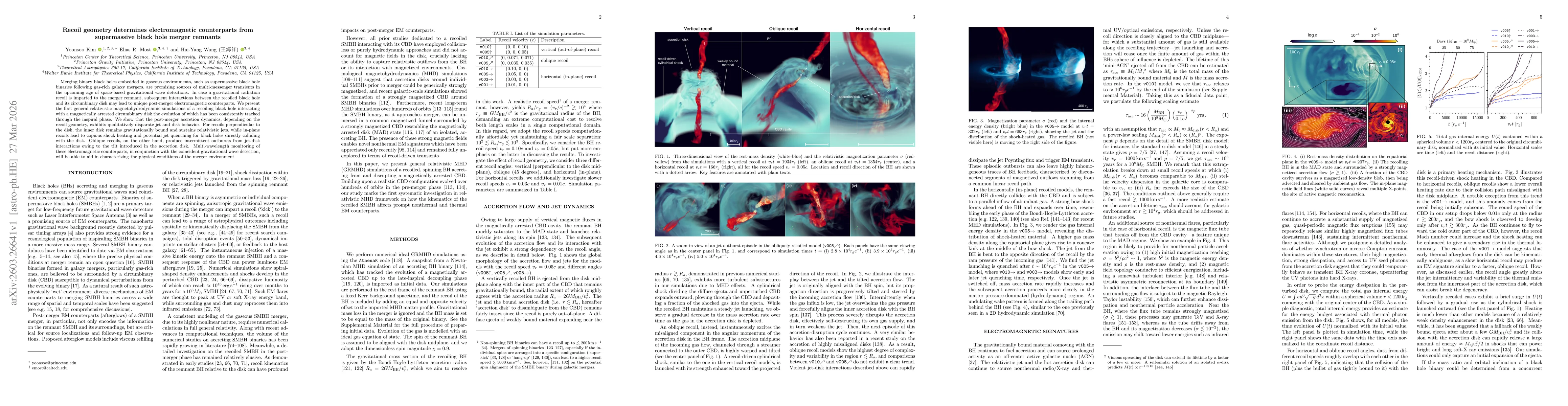 Thumbnail for Recoil geometry determines electromagnetic counterparts from supermassive black hole merger remnants