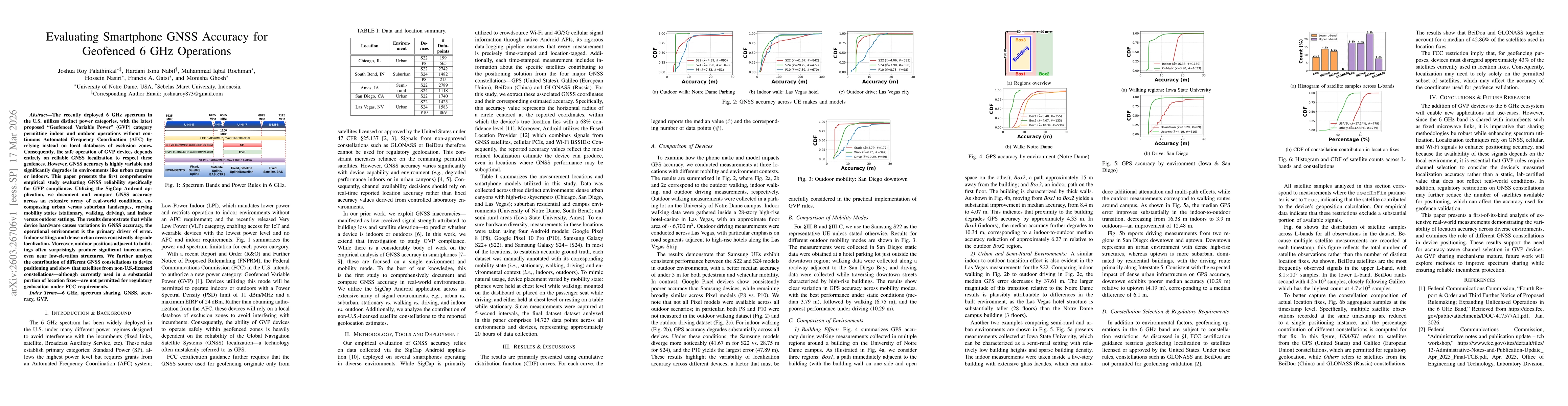 Thumbnail for Evaluating Smartphone GNSS Accuracy for Geofenced 6 GHz Operations