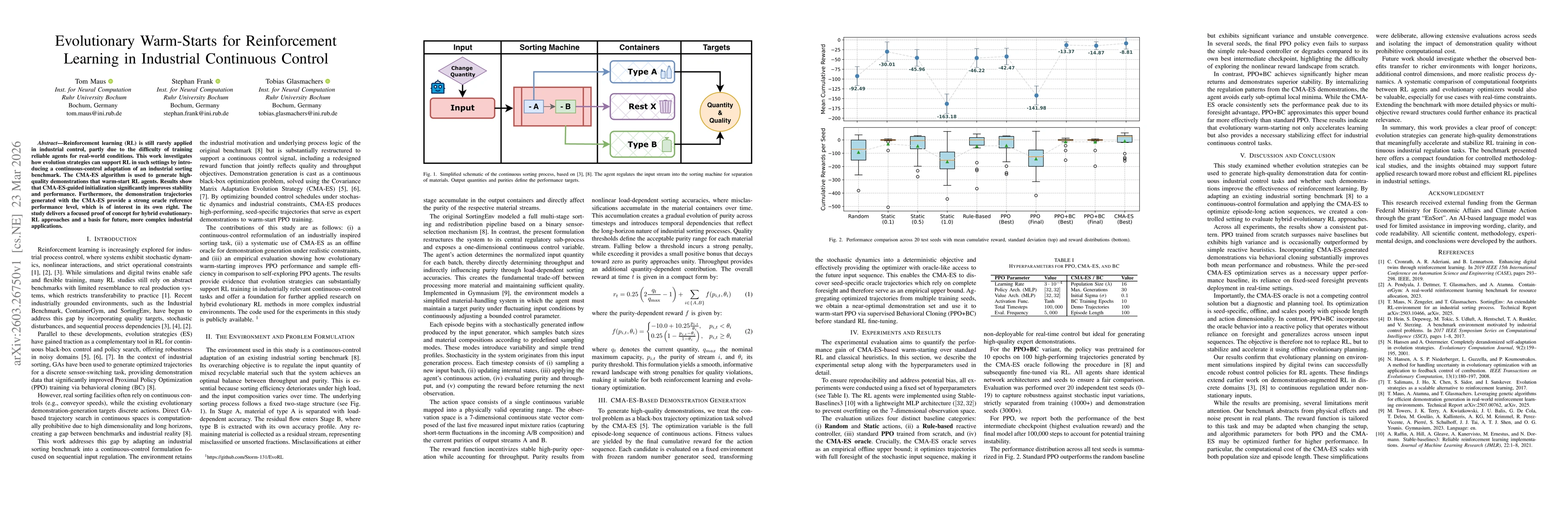 Thumbnail for Evolutionary Warm-Starts for Reinforcement Learning in Industrial Continuous Control