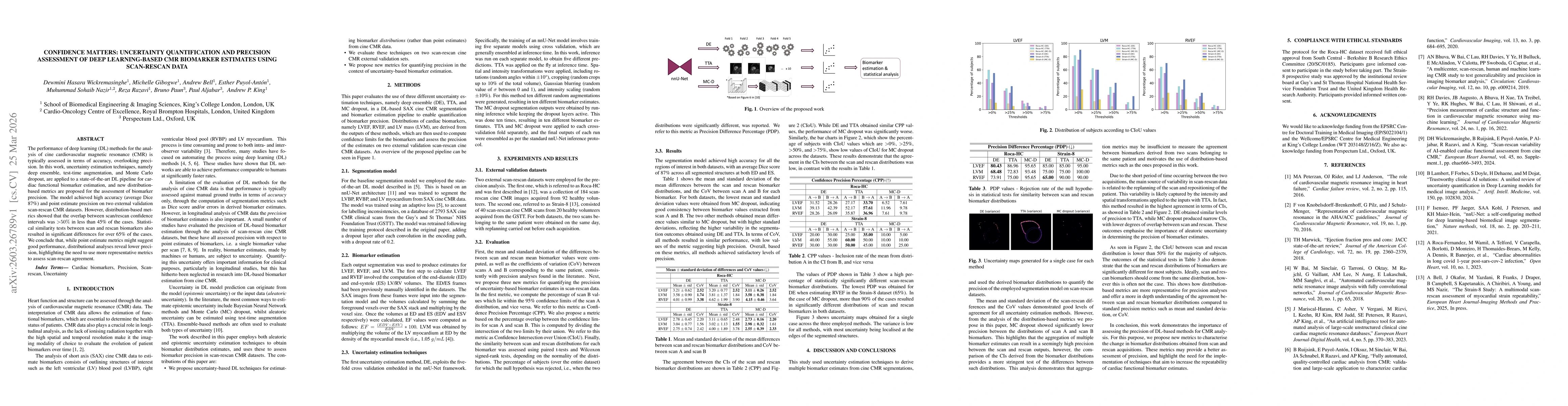 Thumbnail for Confidence Matters: Uncertainty Quantification and Precision Assessment of Deep Learning-based CMR Biomarker Estimates Using Scan-rescan Data