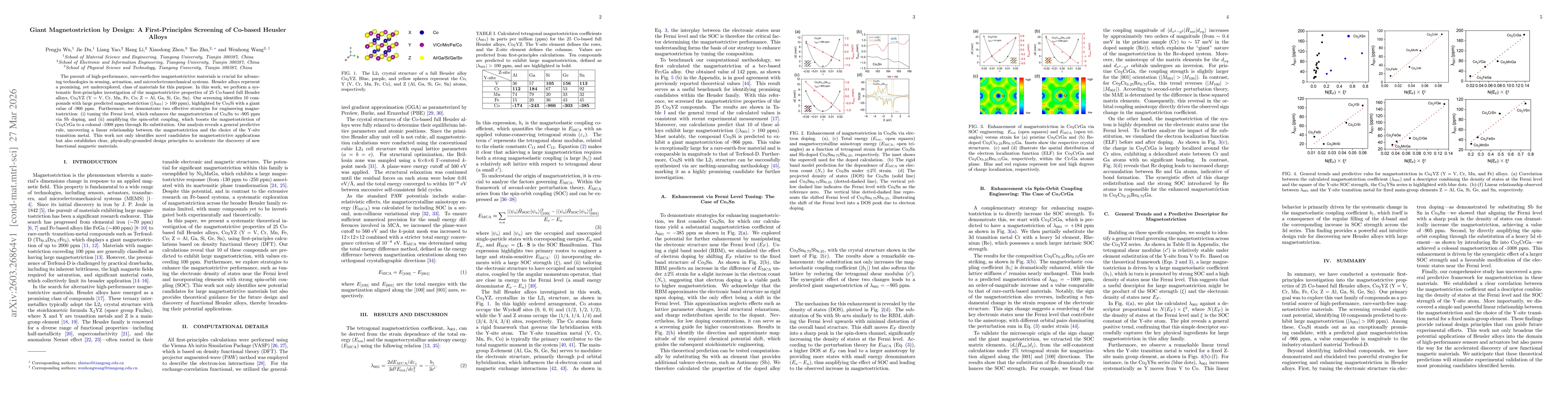 Thumbnail for Giant Magnetostriction by Design: A First-Principles Screening of Co-based Heusler Alloys