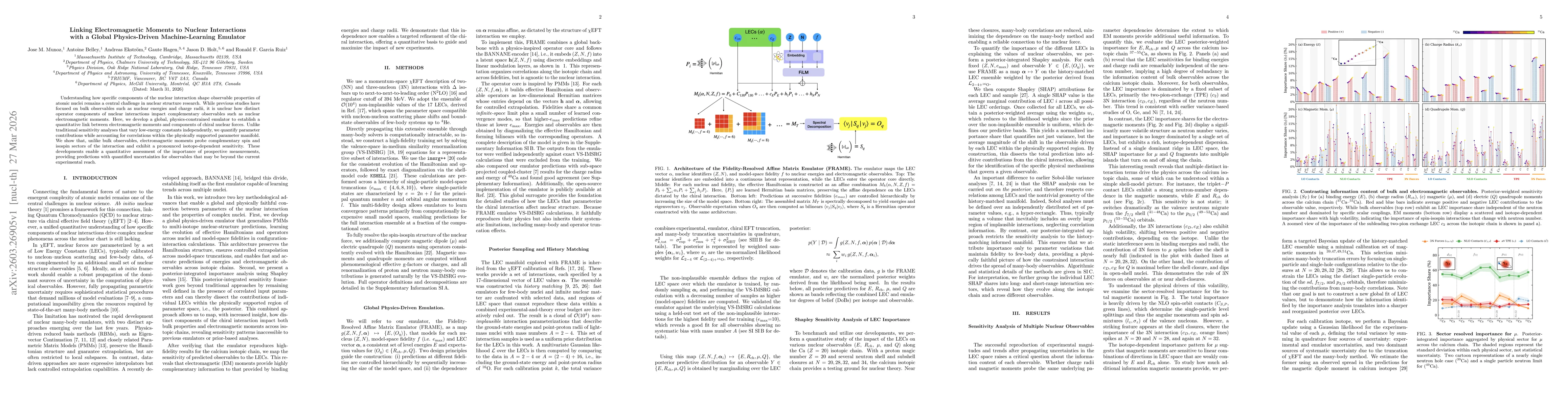Thumbnail for Linking Electromagnetic Moments to Nuclear Interactions with a Global Physics-Driven Machine-Learning Emulator