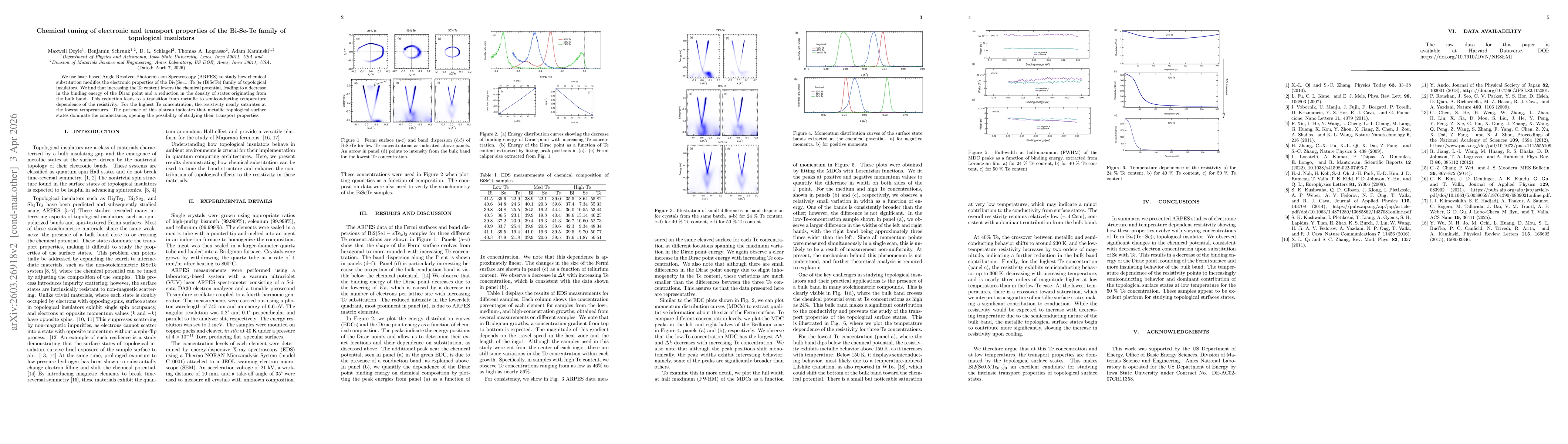 Thumbnail for Chemical tuning of electronic and transport properties of the Bi-Se-Te family of topological insulators